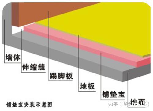 木地板鋪墊寶_作鋪墊還是做鋪墊_地墊寶和鋪墊寶哪個好