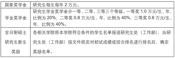 海南大學211值得報嗎_海南的大學好考嗎_海南有什么大學211