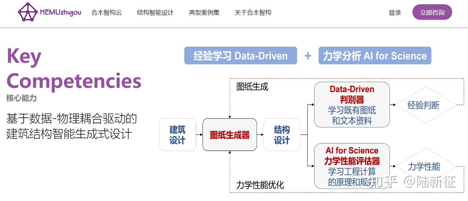 新发明专利：一种规范自动解译的BIM智能审图方法、系统和介质 - 知乎