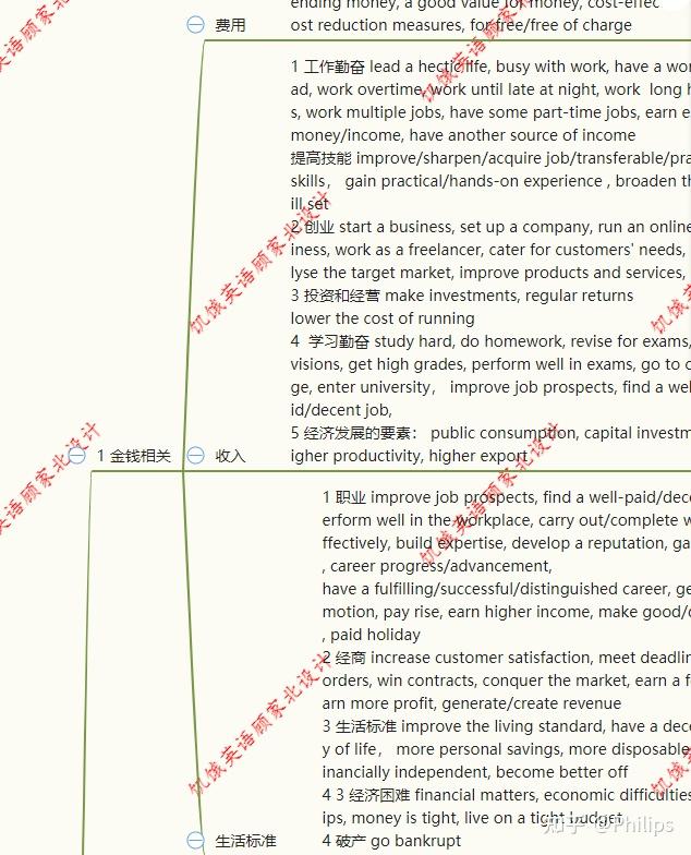 [提分反馈 149] 百搭观点让我写作7口语8 - 知乎
