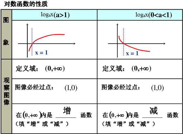 616-1-分析基础 - 知乎