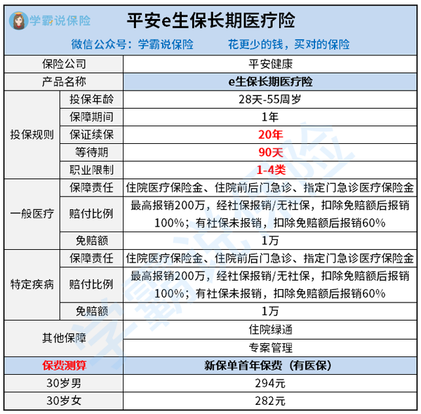 平安健康保险股份有限公司的平安e生保长期医疗险保证续保年怎么样 推荐值得买 有什么优缺点 好吗 知乎