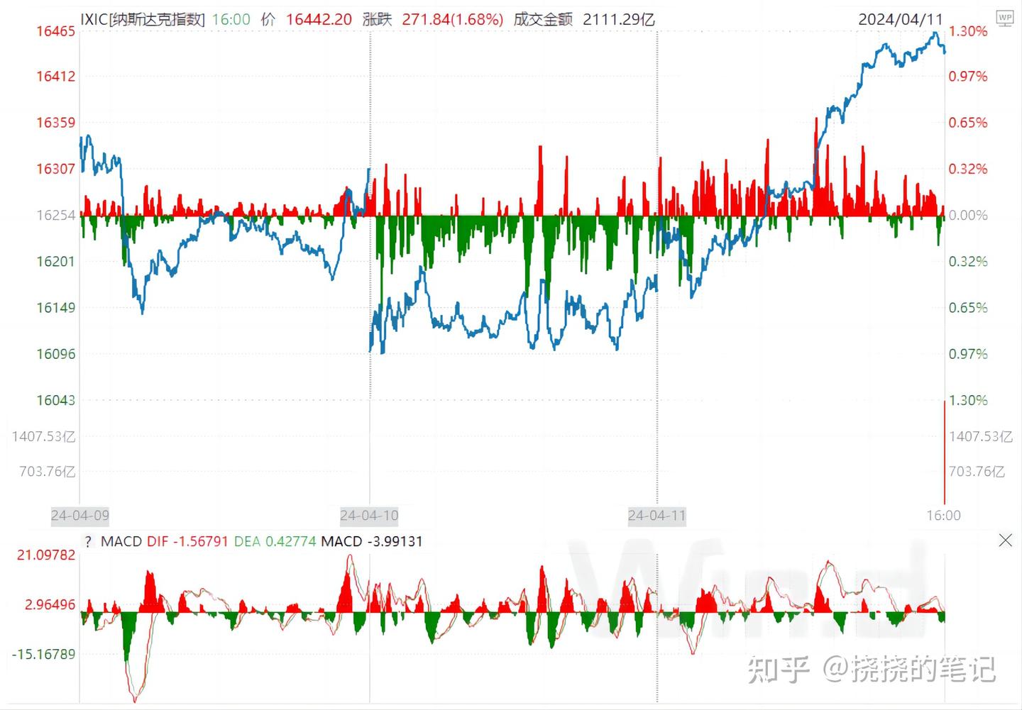 PPI是什么？和CPI有什么区别？ - 知乎