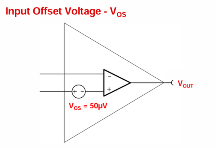 The Polarity of Input Offset Voltage of Op Amps - 知乎