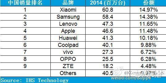 通信历史连载6