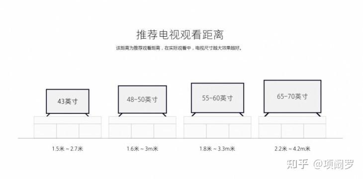 55-60寸液晶电视的是1.8-3.3米.
