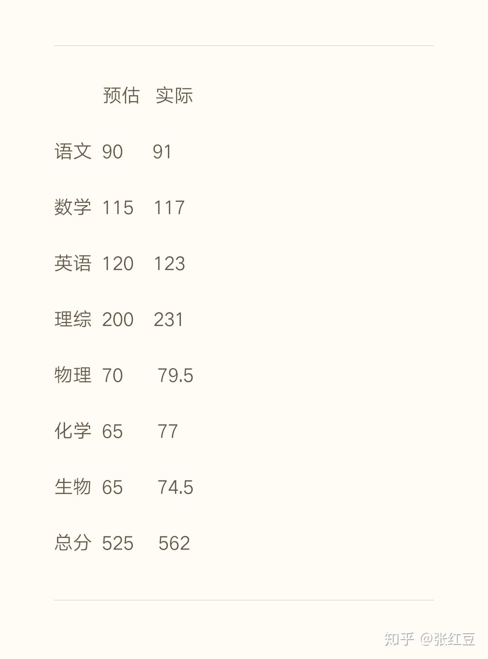 高考查分的那刻你是什么心情?