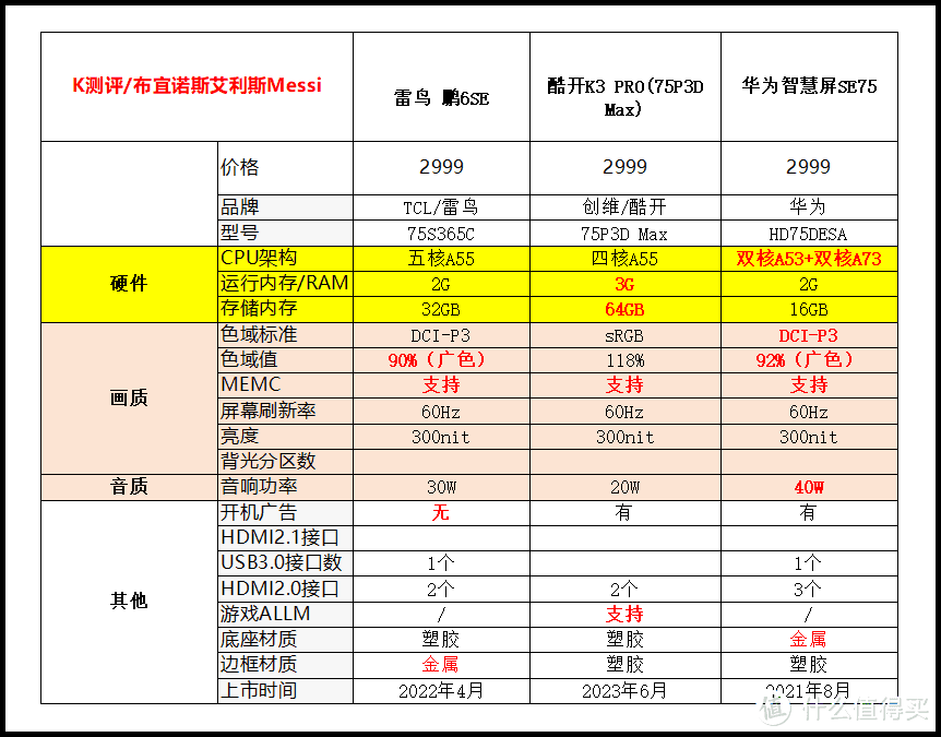 「值得买才是618」75寸避坑指南,别买"洋垃圾"了!【2024电视攻略】