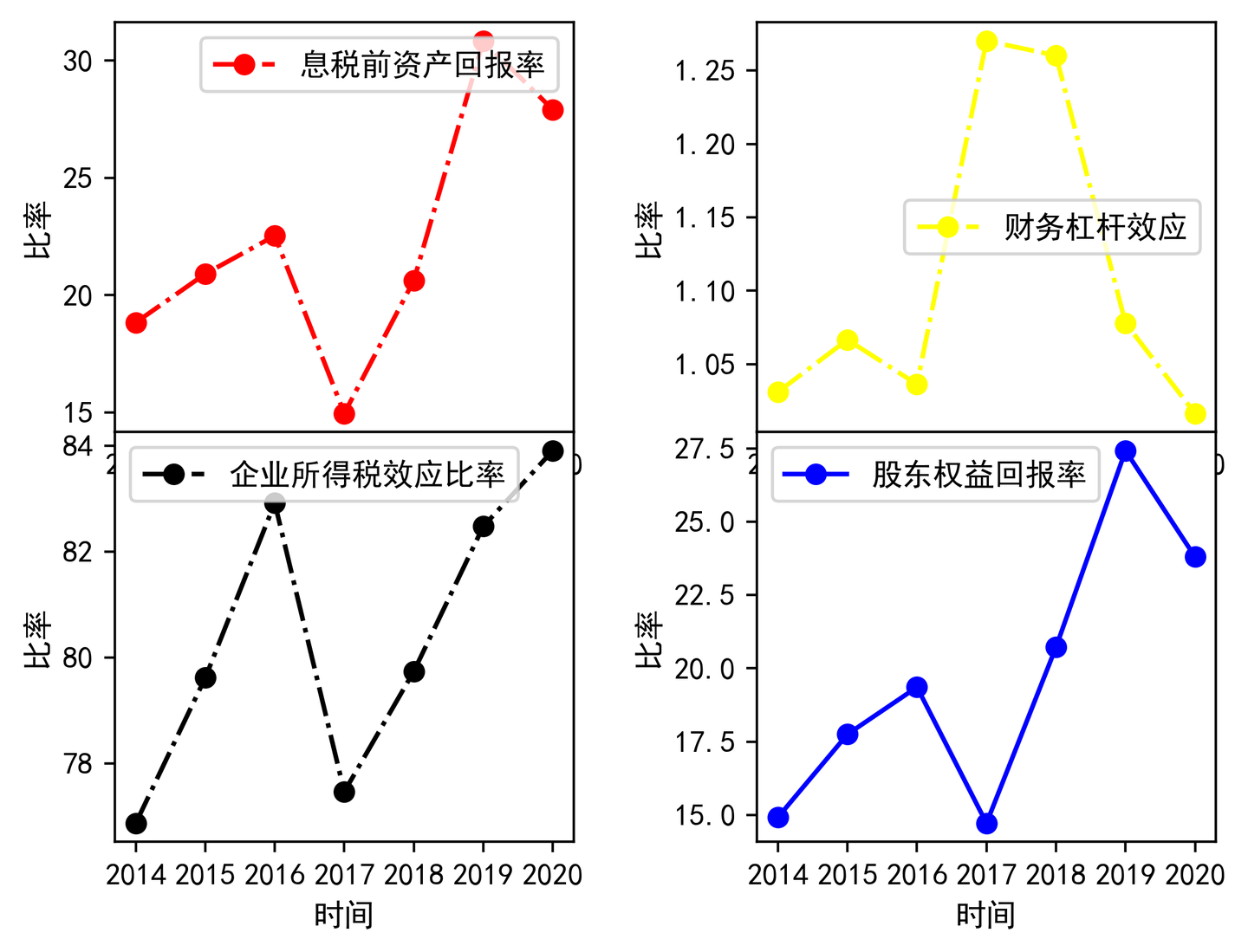 财报分析-爱尔眼科-2020 - 知乎