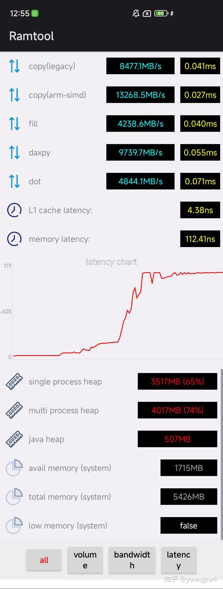 Android内存性能 - 知乎