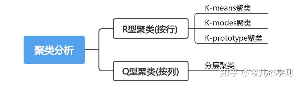 哪里可以找到现成的问卷调查数据,我想拿来练习数据分析用? - 知乎