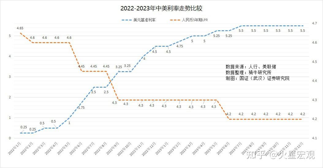 美国需求强劲通胀数据坚挺降息预期落空美元指数上涨