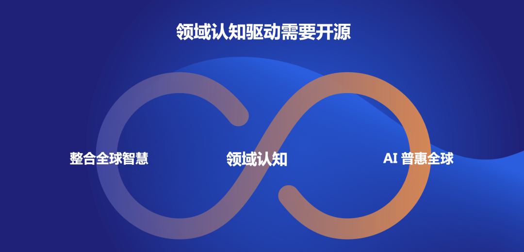 爱数认知智能开发框架KWeaver正式开源 - 知乎