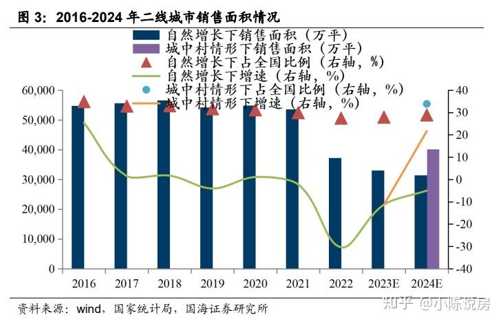 2024年房地產走向基本定了