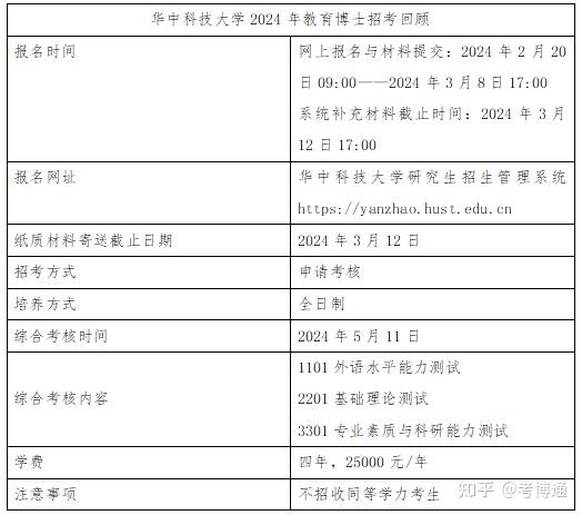 华中科技大学教育博士（在职博士）25年考博解析 - 知乎