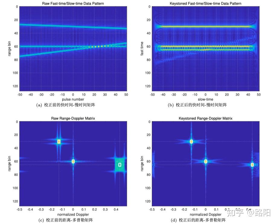 Keystone学习笔记(5)——Keystone变换的实现方法 - 知乎