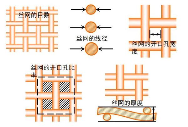 美能光伏科普 | 丝网印刷的网版制作工艺 - 知乎