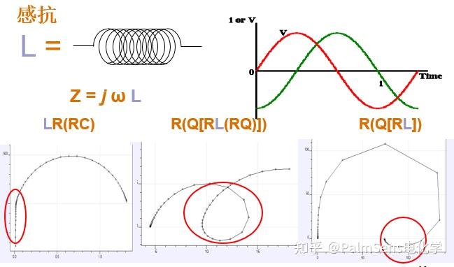 【知识小课堂】电化学交流阻抗谱的等效电路拟合分析