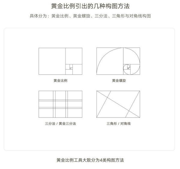 提升设计段位的秘诀 0 618 黄金分割还原最理想的美 知乎