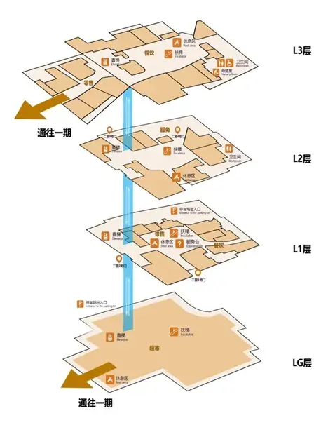 上市敲钟之后青岛万象城如何更进一步