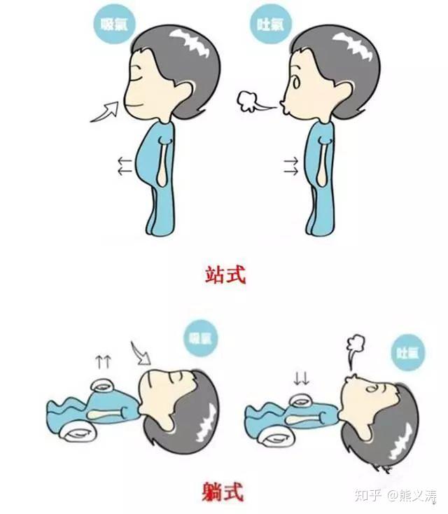 动作要领:睡前可平躺,双手交叠放于丹田处,进行腹式呼吸,即吸气时鼓起