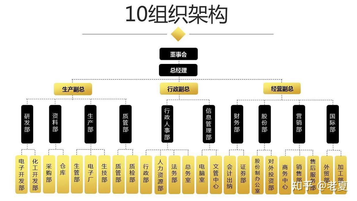 创业计划书数据分析报告(创业计划书完整版含详细数据)