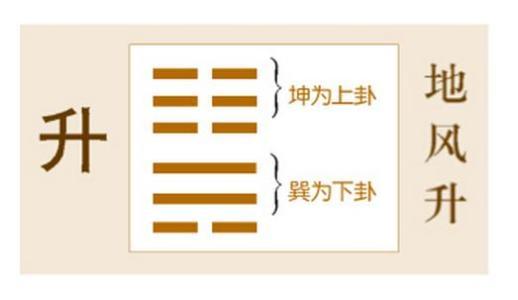《周易》之“升卦” - 知乎
