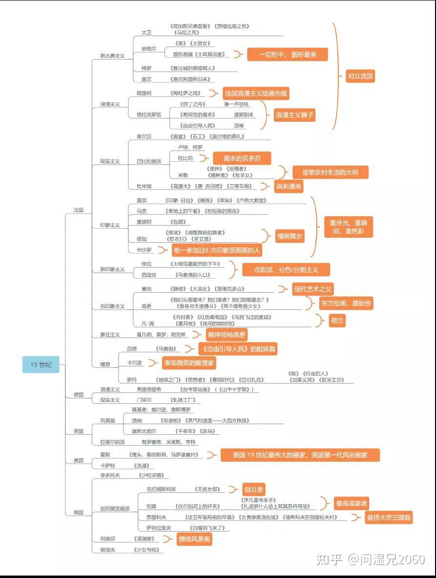 中国美术史框架图图片