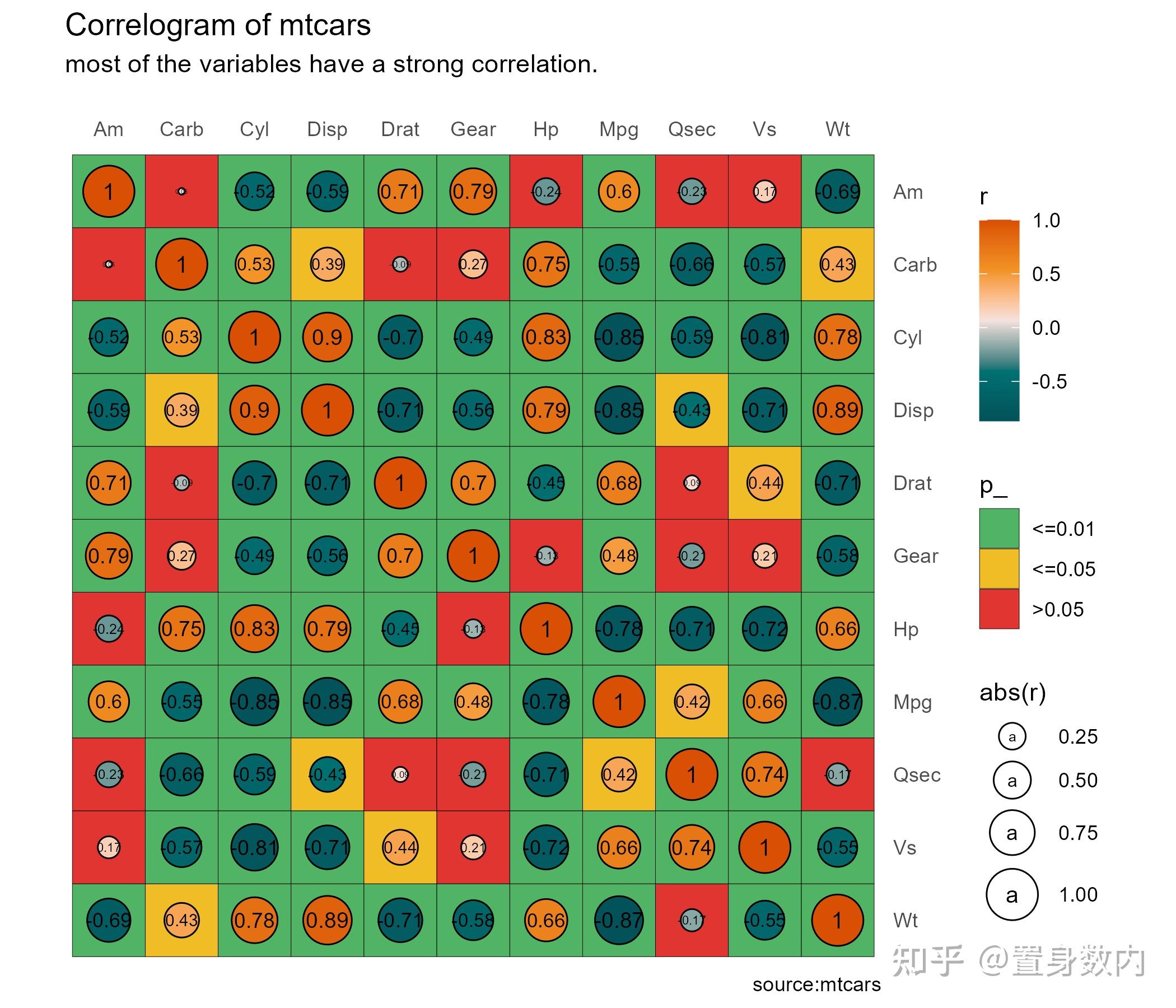 R 100 ggplot2 
