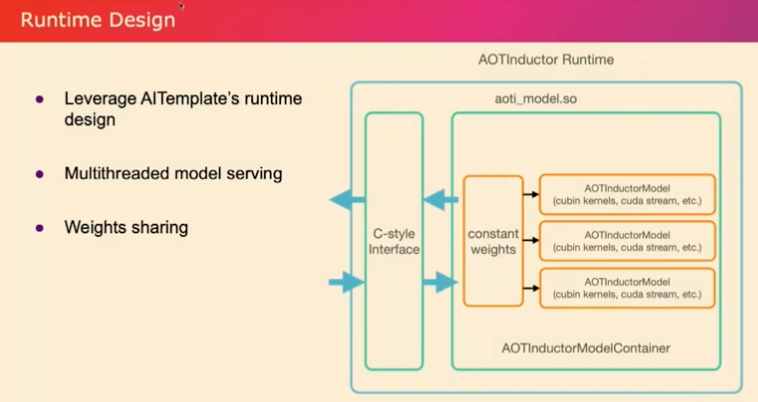 PyTorch 2.0: Compiler - talk notes - 知乎