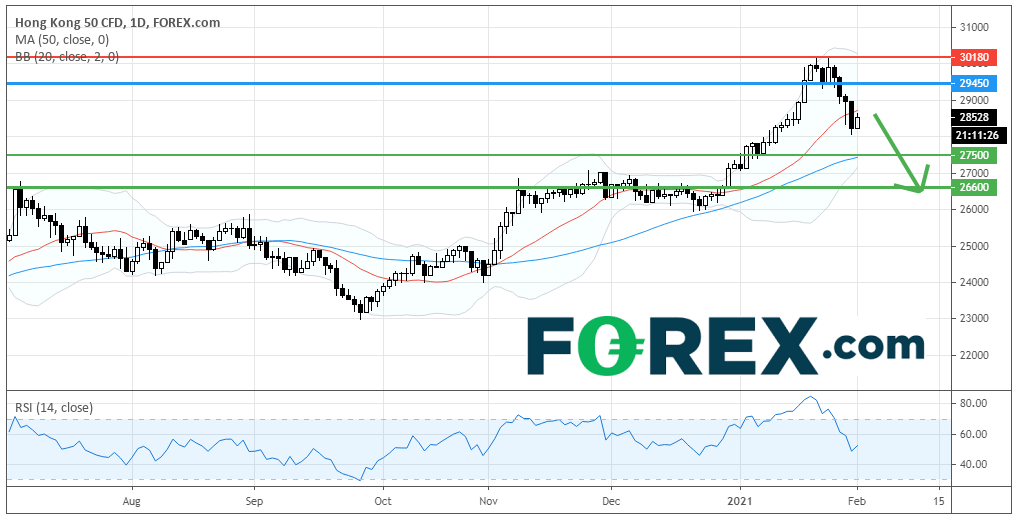 Gold prop trading interview questions and tips