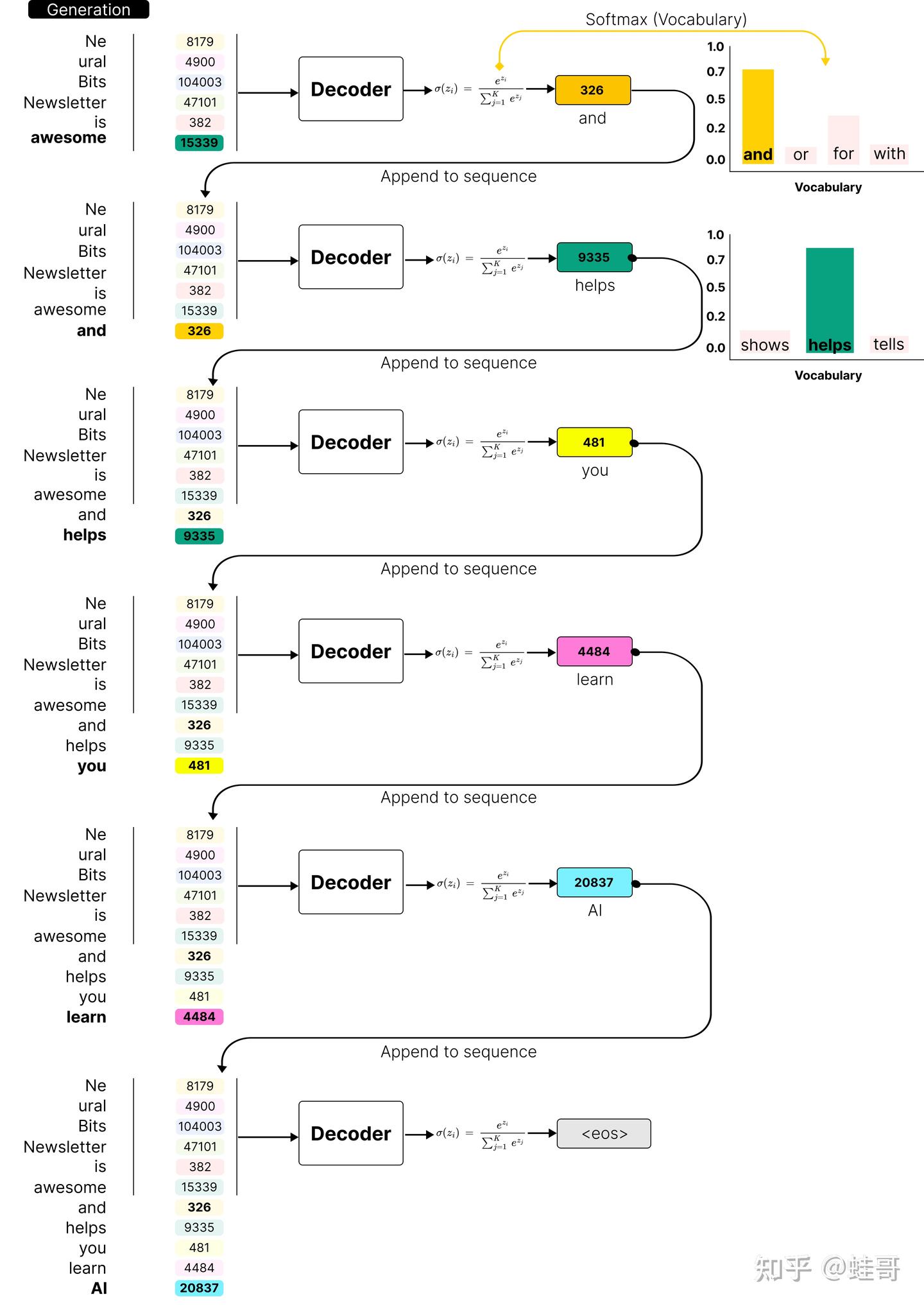 大模型推理优化-Prefill/Decoding分离 - 知乎
