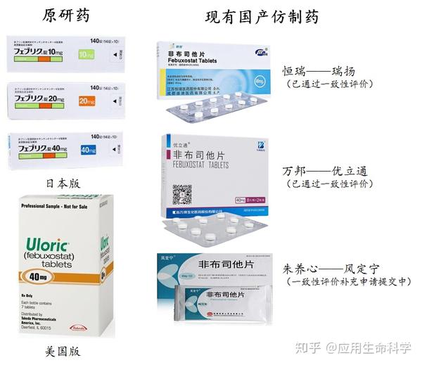 当红神药非布司他遭fda黑框警告而沦为二线 国内患者还要继续 以命相许 吗 知乎