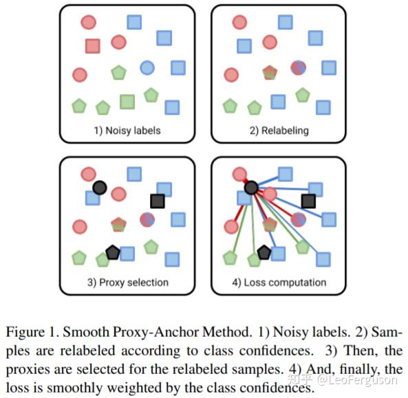 200611度量学习行人reid