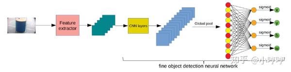 Model Adaption Object Detection System for Robot - 知乎