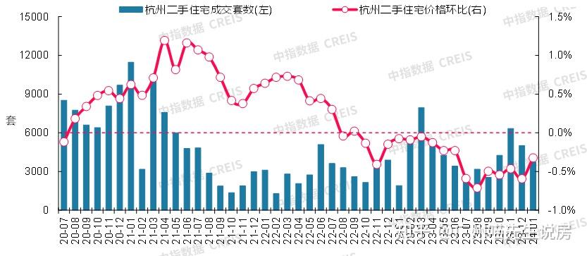 杭州的房价还会继续上涨吗?