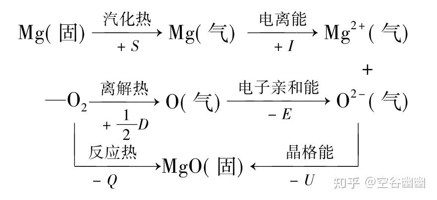 哪些因素影响化学键的键能? - 知乎