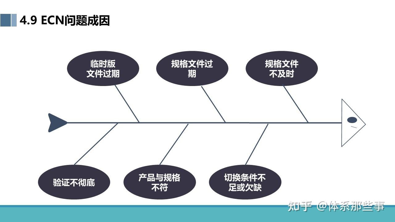 ecr 和 ecn 之间有什么区别？ - 知乎