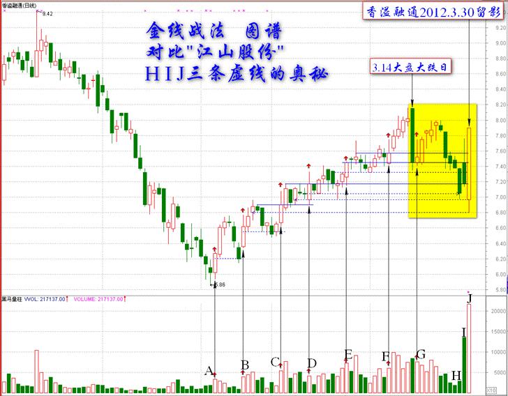 散户要如何对付抢庄?一招金线战法送给亏钱散户,希望对你有帮助