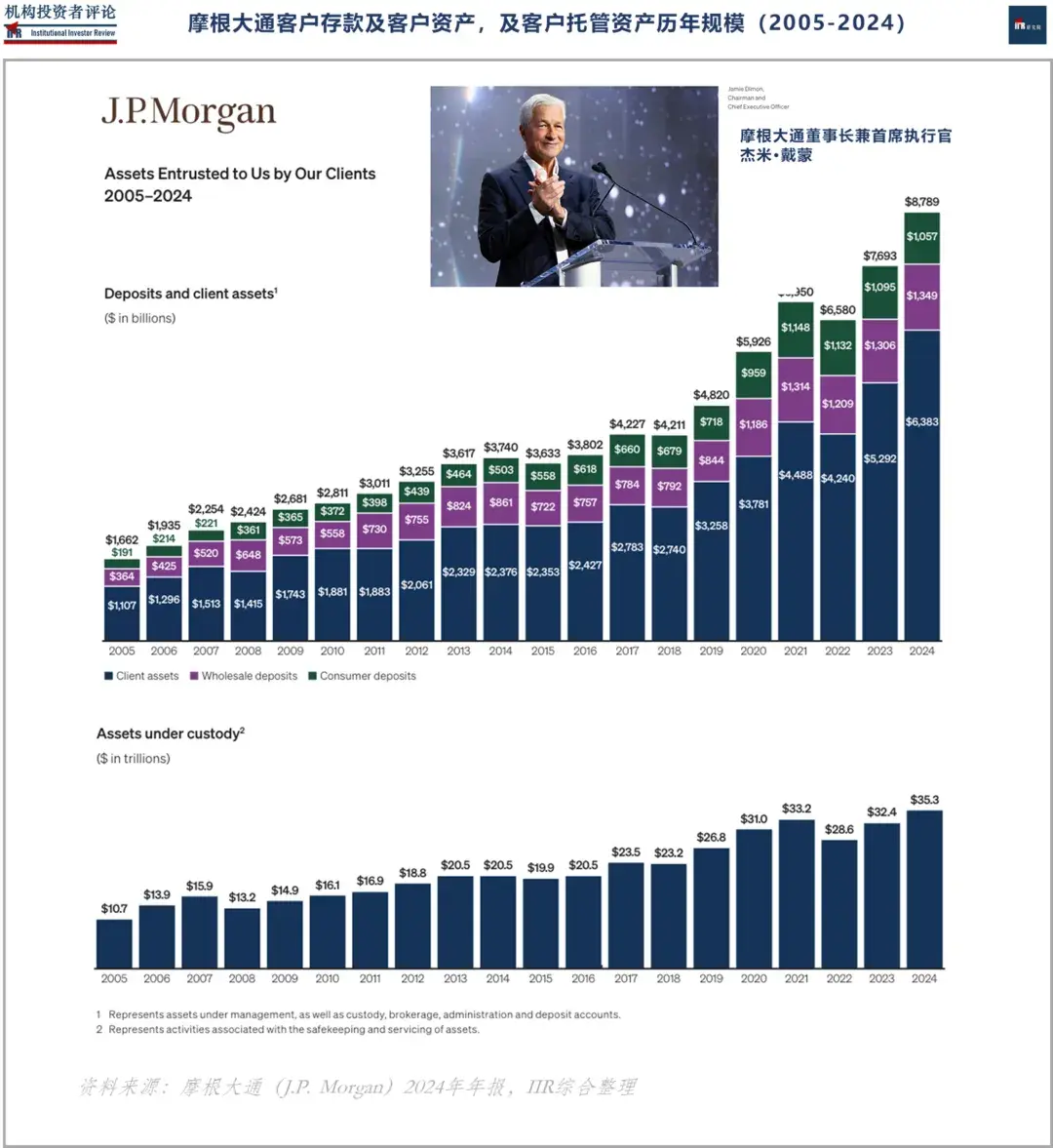 225年「摩根大通」亚太区扩张, 新挖「鼎晖投资」前CEO「杜峯」| IIR · 人事间- 知乎
