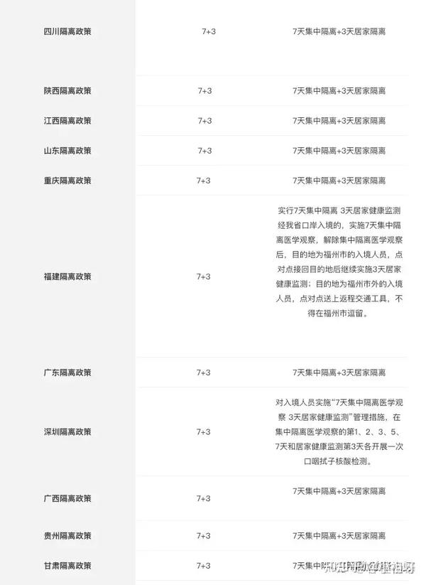 各省份最新隔离政策汇总,新加坡回国不再是难事 - 知乎