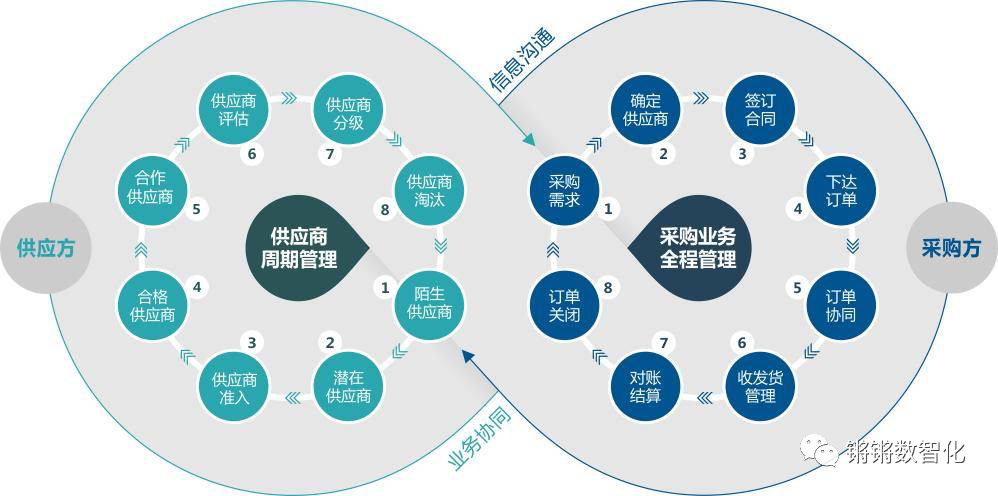 一篇文章了解ERP与CRM、MRP、PLM、APS、MES、WMS、SRM的关系 !