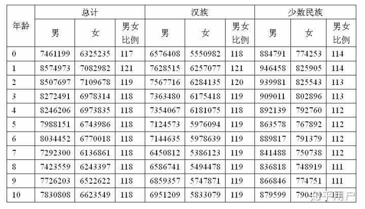 2017年鹤岗出生总人口_2017年鹤岗市委书记