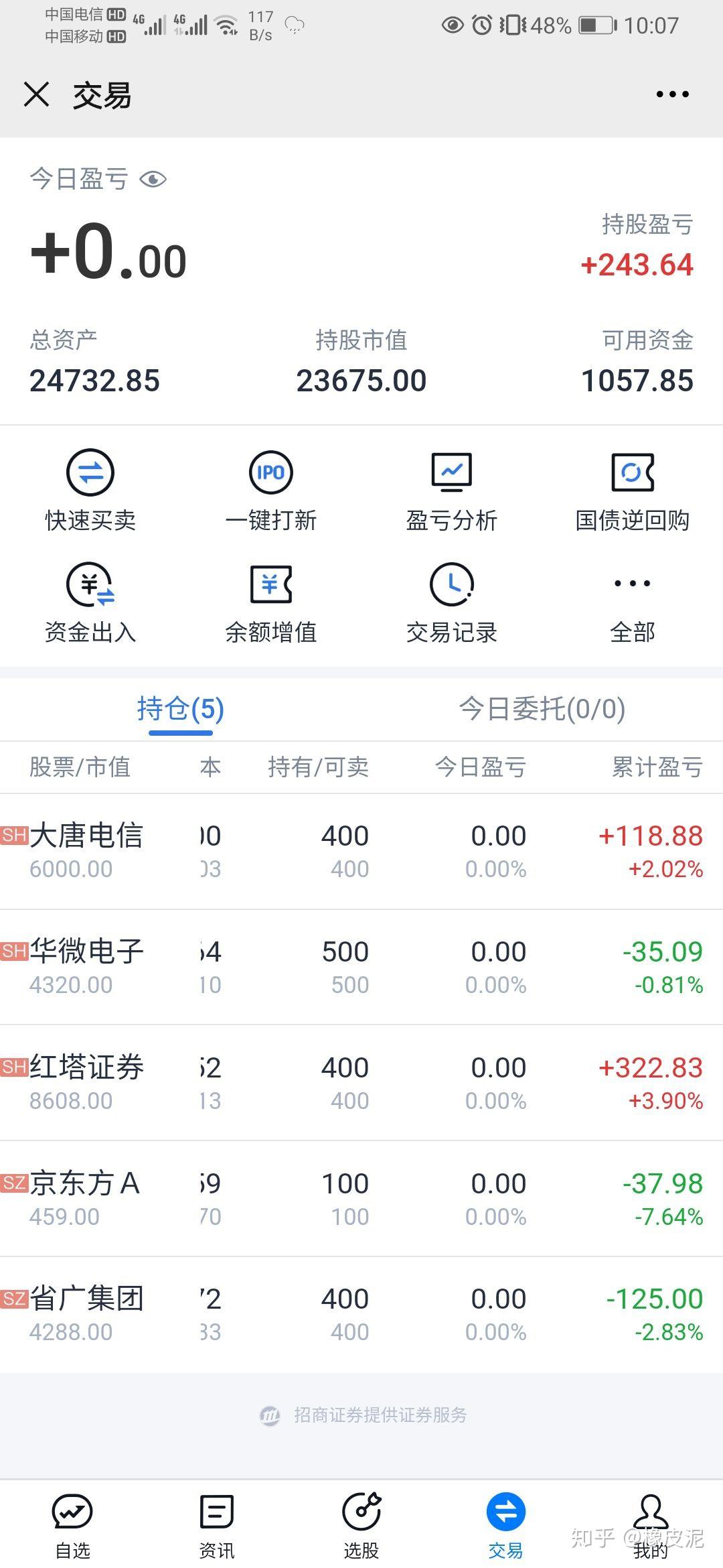 亏啦,第二天果断抛弃,改为大唐电信上午,华微电子及红塔证券,下午手贱