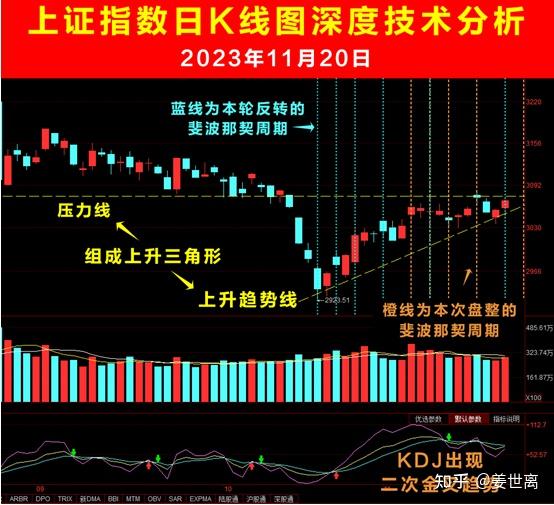 2023年11月20日收評人民幣暴漲之後大盤突破已是箭在弦上