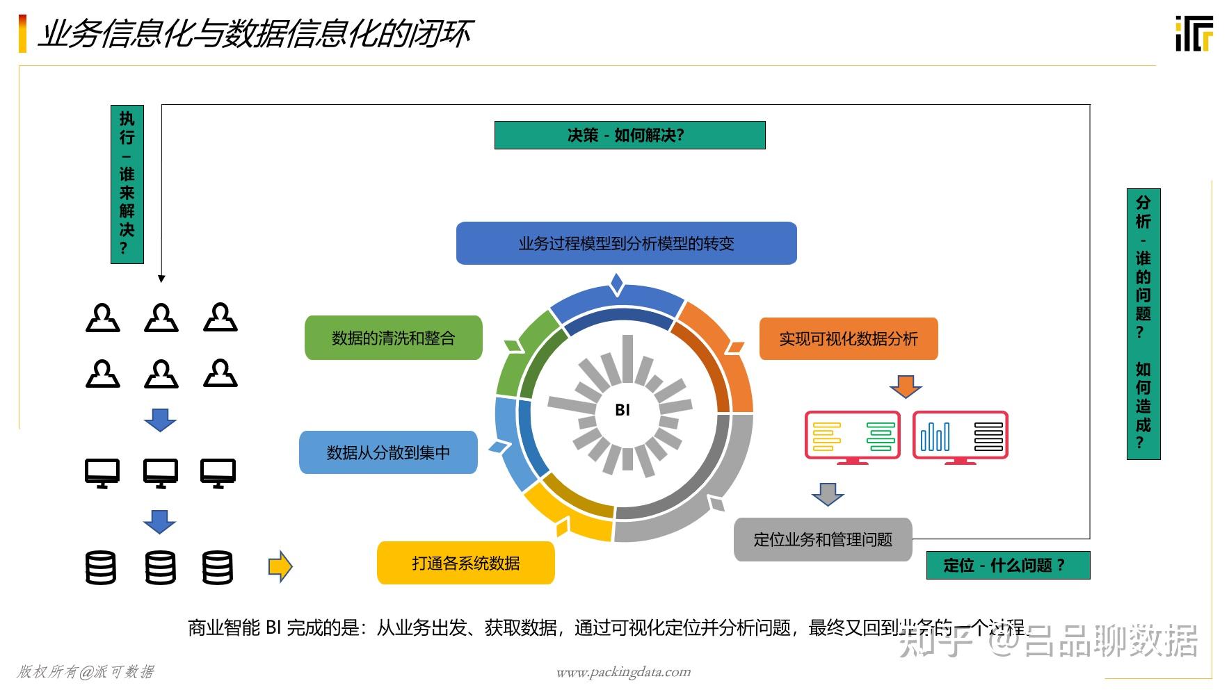 打通数据孤岛图片