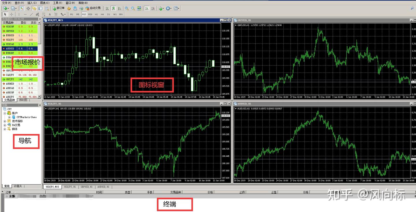 MT4电脑版操作手册- 知乎