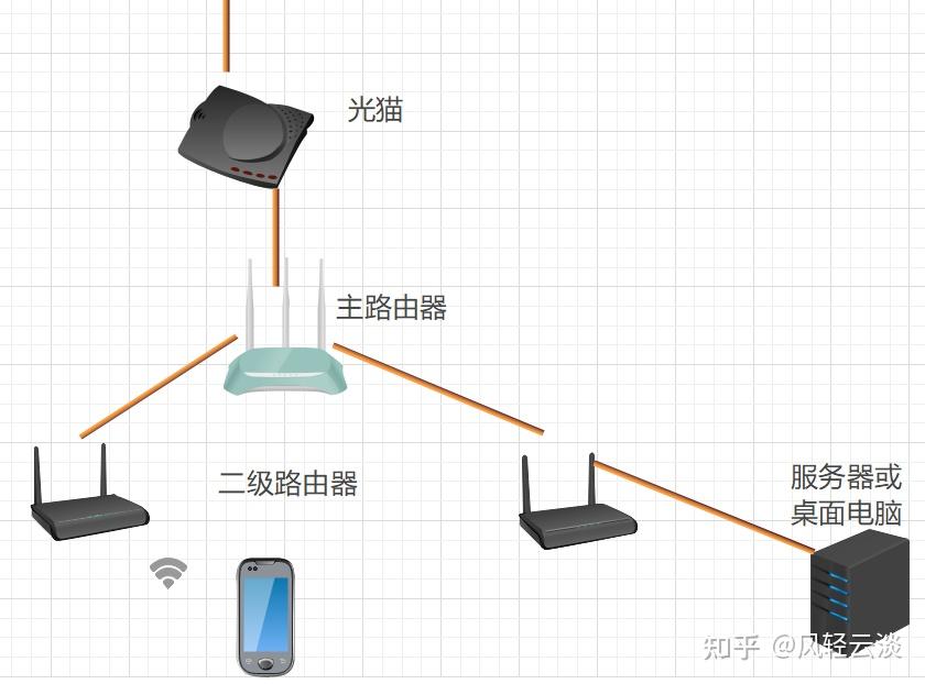 改造家庭网络向极客迈进之openwrt-1 - 知乎