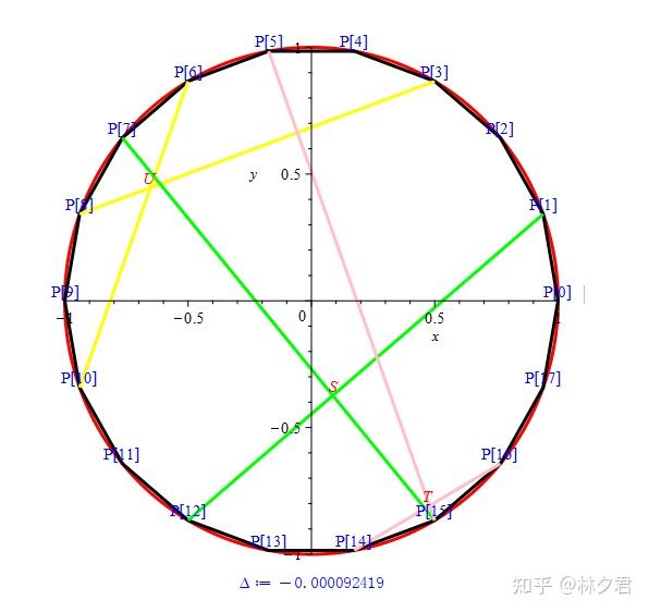 maple求解问题【1】证明正十八边形中的这三点不共线