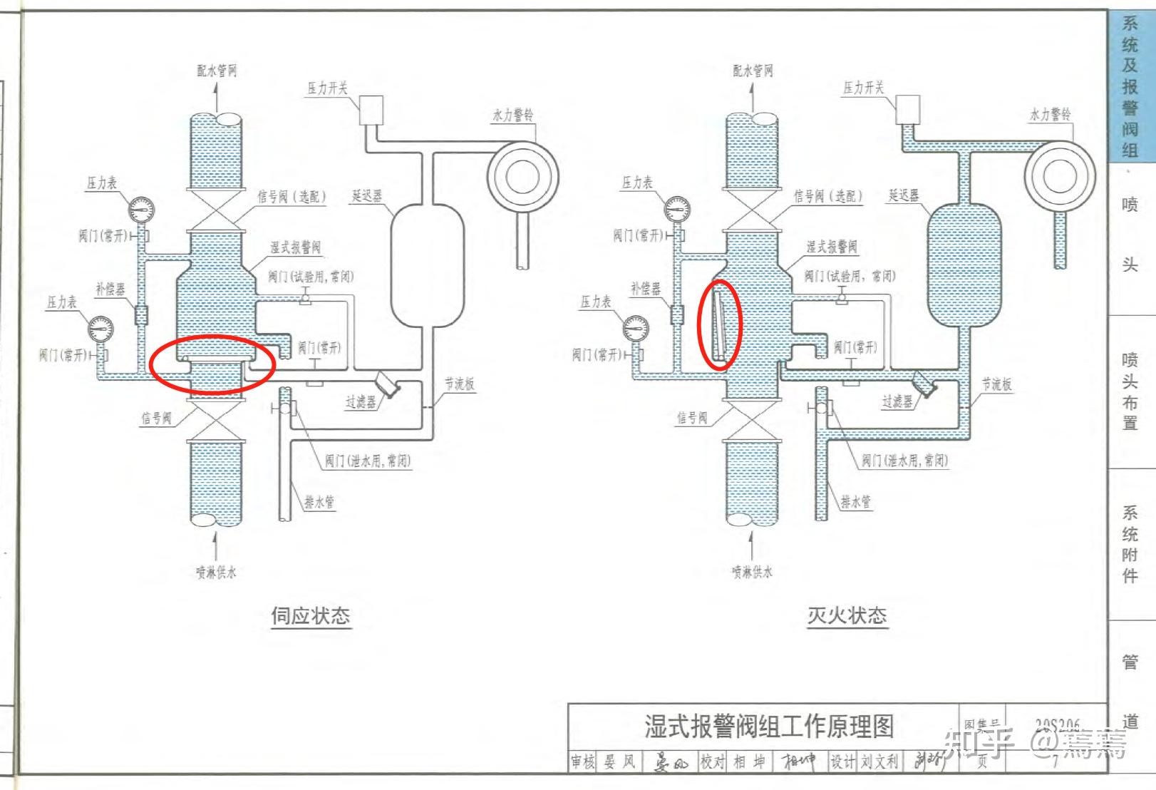 湿式报警阀组平面图图片